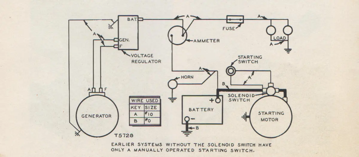 Wiring diagram on a yellowed page with the label 