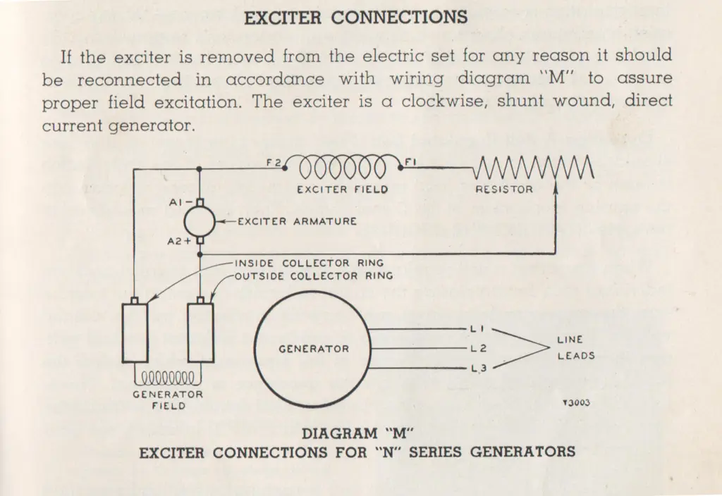Circuit diagram. Top text above the diagram: If the exciter is removed from the electric set for any reason it should be reconnected in accordance with wiring diagram