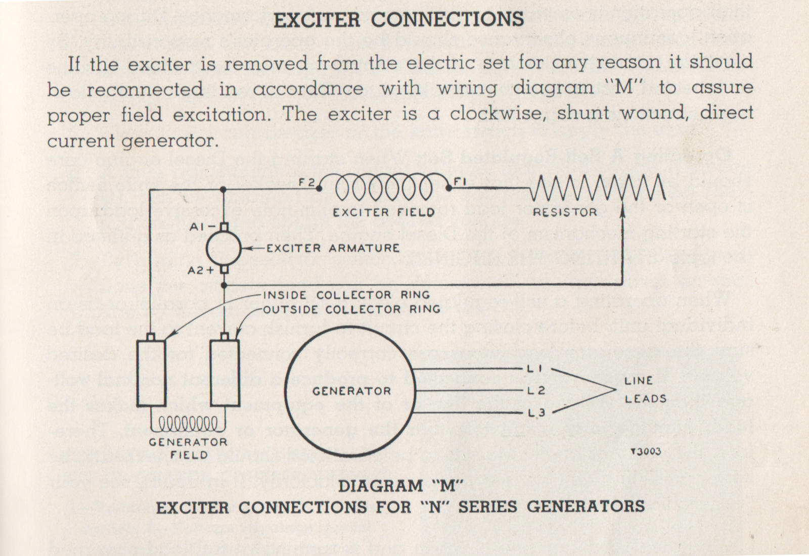 Circuit diagram. Top text above the diagram: If the exciter is removed from the electric set for any reason it should be reconnected in accordance with wiring diagram "M" to assure proper field excitation. The exciter is a clockwise, shunt wound, direct current generator. Bottom text:Exciter connections. Diagram "M". Exciter connection for "N" series generators. 