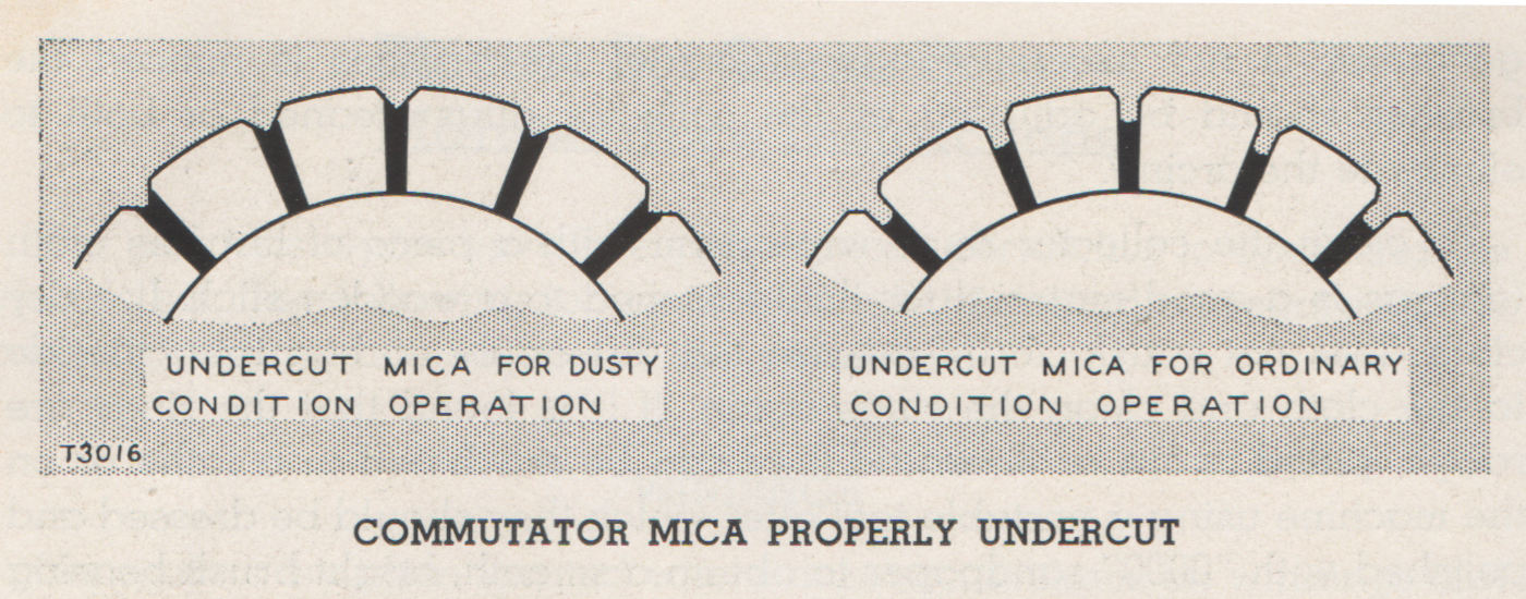Schematic drawing with two arches with sort of teeth-looking things sticking out. Label under the left image: Undercut mica for dusty condition operation. Label under right image: Undercut mica for ordinary condition operation.